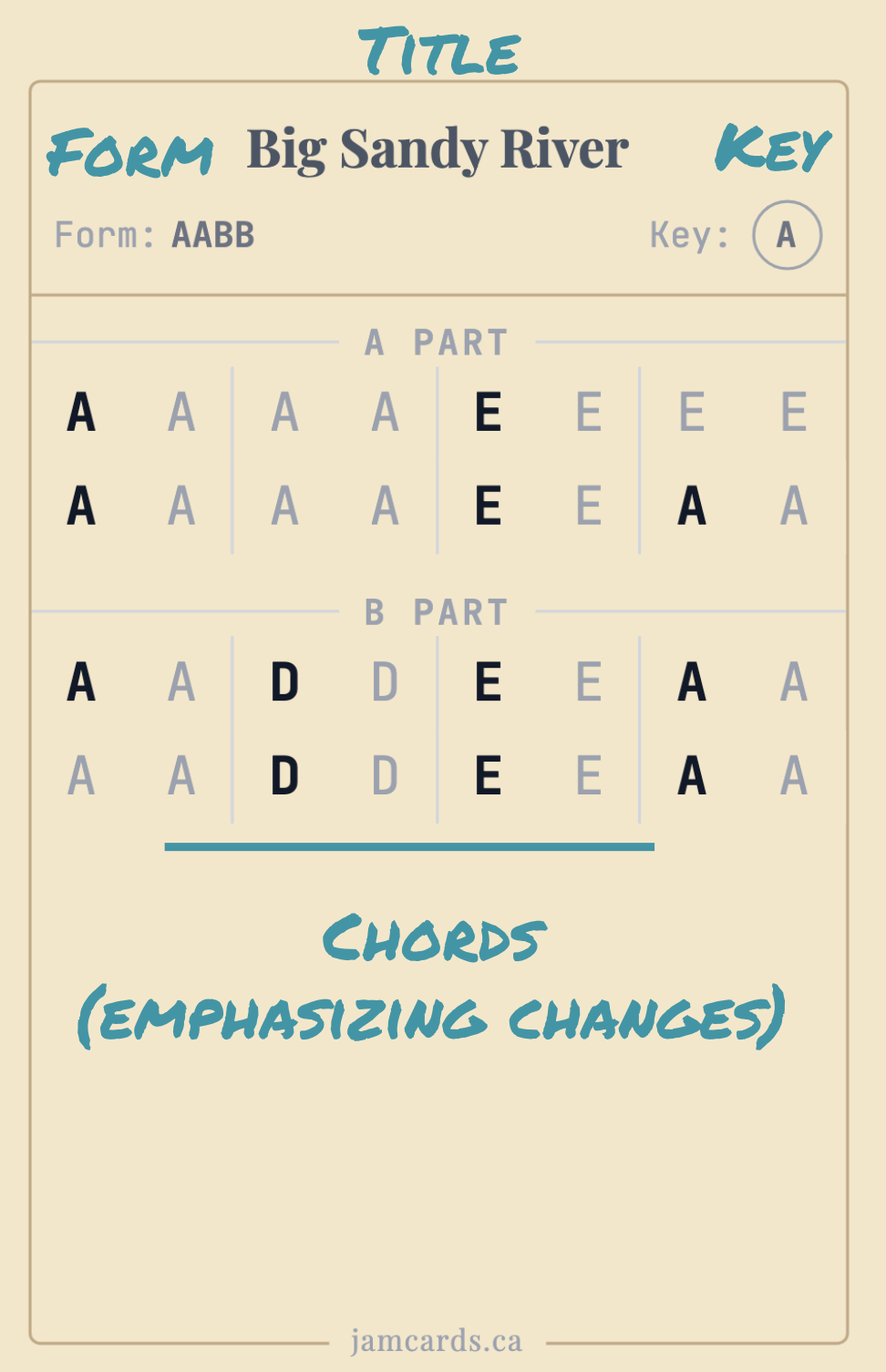 Jam Card back — annotated