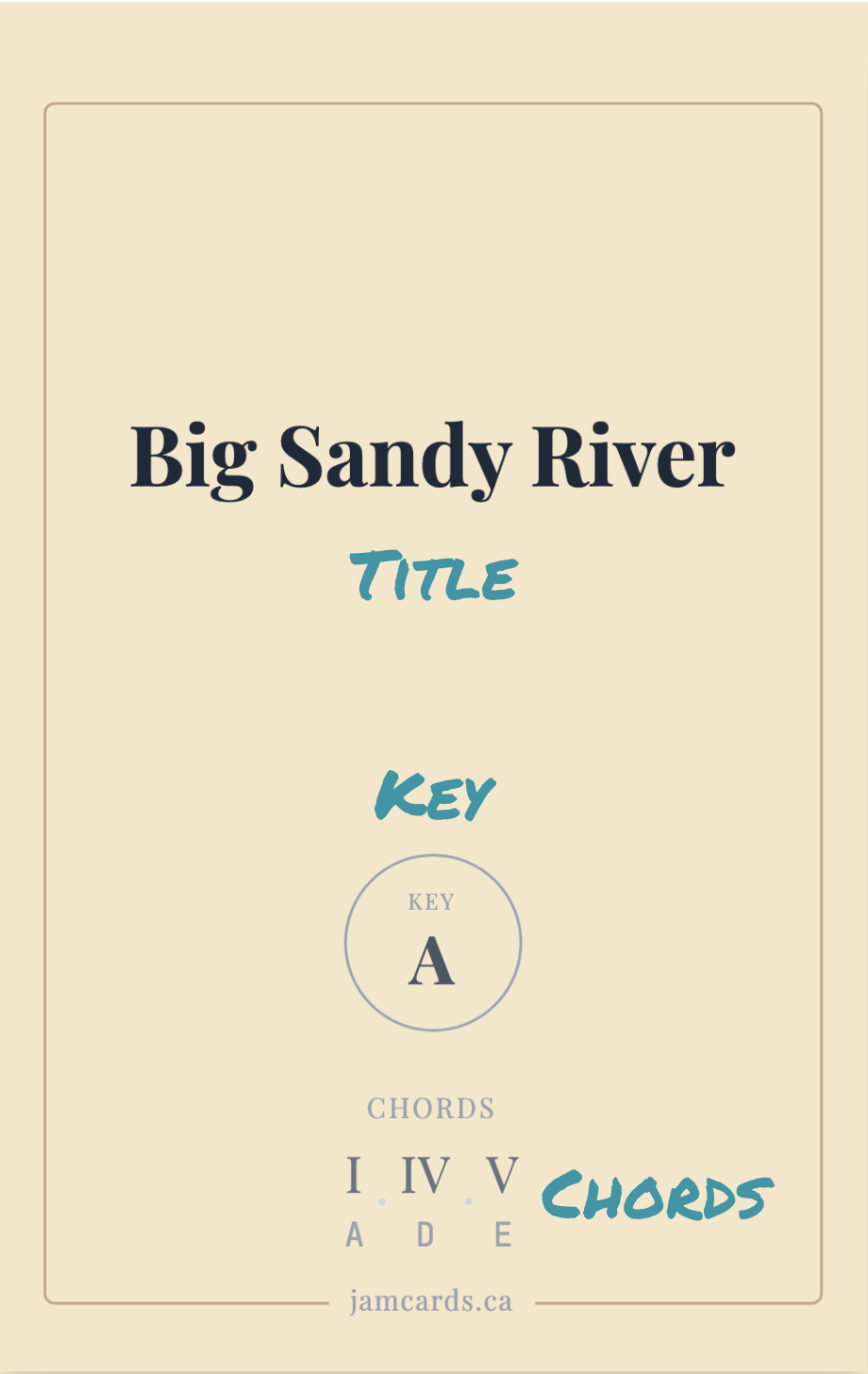 Jam Card front — annotated